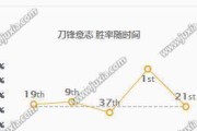 刀妹语音教程（掌握刀妹语音技巧，游戏再无难度）