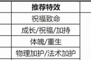 梦幻新辅助技能攻略（打造最强辅助角色，助你征战梦幻世界）