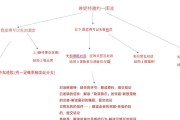 《原神传说任务邀约攻略》（一起探索世界的奇妙之旅）