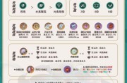 《萌芽顶级出装攻略大全》（一站式指南助你在游戏中脱颖而出）