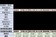 《原神2.6魈培养攻略》（掌握魈培养技巧，打造最强队伍！）