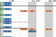 《烟雨江湖剑主技能加点攻略》（掌握关键技能，成为顶尖剑客）