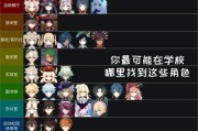 探索原神世界（用钢筋水泥连接大陆，解锁新区域，探寻原神世界的秘密）