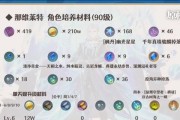 原神资源突破任务攻略（通过资源突破解放角色潜力，打造强大阵容）