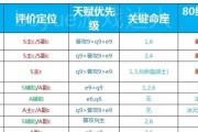 雪中之物攻略顺序指南（最优顺序攻略，助你迅速掌握原神中的雪域奇观）