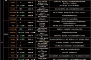 无主之地3游戏解说攻略（终极猎杀任务，打造独一无二的猎人之路）