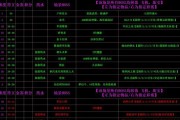 暗黑2国产游戏攻略（深入解析暗黑2国产游戏攻略，助你成为最强大的恶魔猎手）