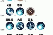 《绯夜传说前期技能加点攻略》（打造强力角色，提升战斗实力，让你无敌绯夜传说！）