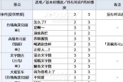 《寻宝物语》黑皮肤客人对话攻略（如何正确选择对话选项，获得更多奖励）
