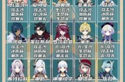 《原神角色词条攻略——解读角色技能与特点》（深入解析原神角色技能，助你掌握游戏攻略要点！）