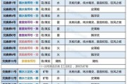 原神炉心机前期攻略（一起探索原神炉心机的秘密，成为顶尖玩家！）