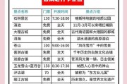 云南自助游攻略游戏——探寻奇迹之地（深入云南，发现旅行的快乐）