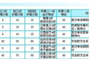 《仙剑3外传》游戏解读攻略（用"仙界"破解游戏谜题，解锁新的世界！）