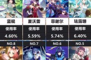 原神新手5星攻略（解锁5星角色）