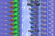 原神攻略大全（攻略、心得、技巧、套路，让你成为原神顶级玩家）