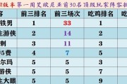 云顶之弈S5最新阵容搭配全攻略（云顶之弈S5必学阵容，升级技巧全面解析）