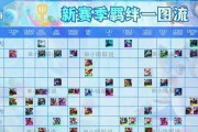 S8安妮阵容出装攻略（掌握安妮的出装要诀，打造无敌阵容）
