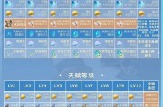 原神二十级攻略（从零开始，让你的角色在原神世界大放异彩！）
