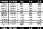 攻城掠地攻略技能石的绝招大揭秘（揭秘攻城掠地攻略技能石中的关键技巧，助您战无不胜！）