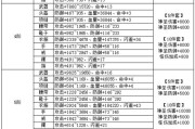 王者荣耀（掌握最强战士的装备与铭文选择，成就无敌战力！）