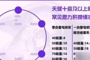 原神攻略（解锁雷电奥义，成为无敌电神！）