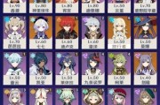 《原神1命甘雨攻略》（成为最强甘雨，征服原神世界！）