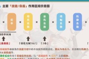 《原神快速升级战技攻略》（超越困境，战技升级秘籍揭秘）