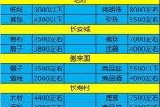 梦幻新辅助技能攻略（成为梦幻新辅助技能的大师，轻松战胜敌人！）