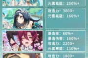 《原神攻略之迷茫求助》（攻略原神，从看不懂到游刃有余）
