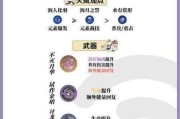 探秘珊瑚宫（解开珊瑚宫迷局，揭秘隐藏宝藏！）