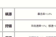 夏季鲁班出装攻略（探索夏日鲁班出装策略，让你在游戏中闪耀夏天的火焰！）