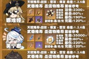 原神多利培养攻略——助你成为顶级探险者（探索技巧、装备策略和角色提升，让你在原神世界独领风骚）