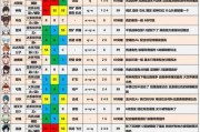 原神攻略新手期（从零开始的玩家指南，带你征服原神的世界！）