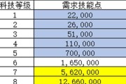 以遇见圣魔传传送石获取途径详解（破解游戏难题，轻松获取传送石）