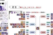 原神雷神传说任务1攻略（一场冒险之旅，勇者的试炼与成长）