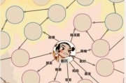 《战斗哪吒出装攻略大全》（如何选择合适的出装，让你在战场上无敌）