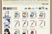 原神萌新托管攻略（让你成为原神世界的探险达人，快速提升实力！）