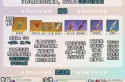 原神原魔攻略（世界觅宝，勇者崛起，通关攻略一网打尽）