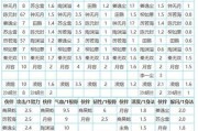 剑宗太刀技能加点攻略（剑宗太刀技能加点策略及实战推荐）