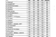 杭州技能提升补贴攻略（了解杭州技能提升补贴政策，开启你的职业进阶之路）