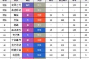 宝可梦剑盾：如何选取最佳的萨戮德配招攻略