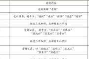 通神榜技能合成攻略（掌握关键合成技巧，成为通神大师）