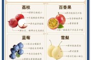 企业水果游戏大全攻略，带你玩转水果世界（解锁无限乐趣的企业团建活动，让员工欢乐起航）