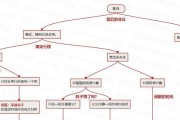 《原神托马主线任务攻略》（揭秘原神中的托马主线任务及其奖励）