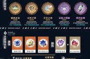 《原神电脑端攻略大全》
