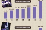 《亚瑟2技能出装攻略男主，熟练运用技能成为无敌战士》（「亚瑟2技能」，打造最强男主角）