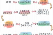 珠海旅游攻略自学技能推荐（掌握珠海旅游攻略，畅游美丽城市）