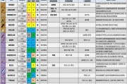 原神腐竹之牙攻略（探索腐竹之牙的奥秘，助你在原神中更上一层楼）