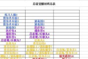 《忍者宝藏小游戏攻略大揭秘》（挑战忍者宝藏，成为最强忍者！）