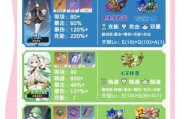 原神新手行秋攻略（成为行秋大陆上最强的冒险者！）